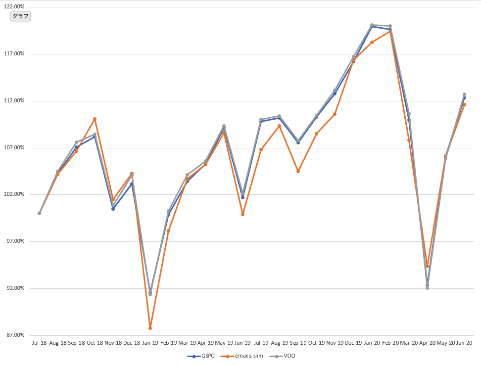 emaxisは分配金なしのインデックスに追従